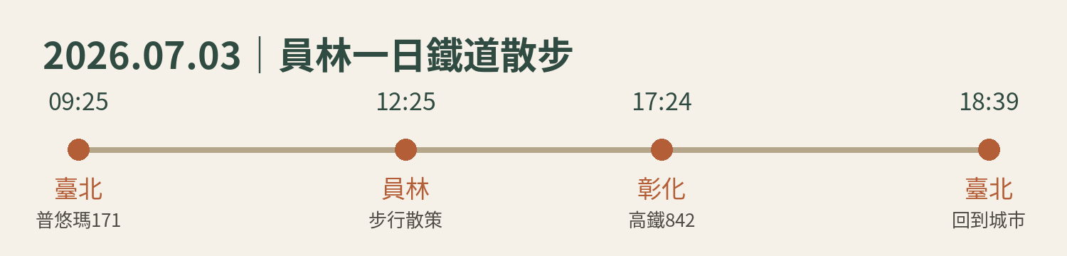 2026.07.03 員林一日鐵道散步時間軸