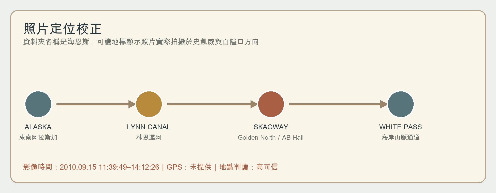 照片定位校正